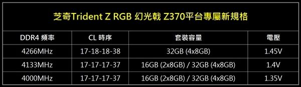 超低时序CL17！芝奇发布幻光戟32GB DDR4-4266内存套装(4)