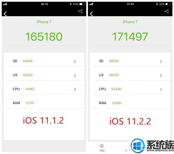 Phone6/6s用户升级iOS 11.2.2后系统性能暴跌