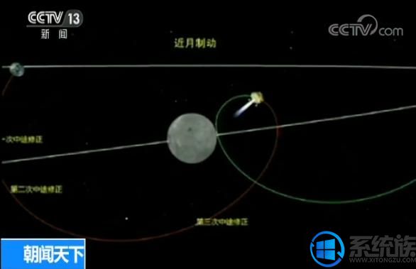 嫦娥四号探月任务将在今年分两次发射