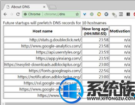 win10系统怎么给Chrome浏览器删除DNS缓存