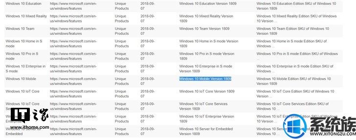 Windows 10 Mobile版本1809现身蓝牙SIG网页，或只是操作错误