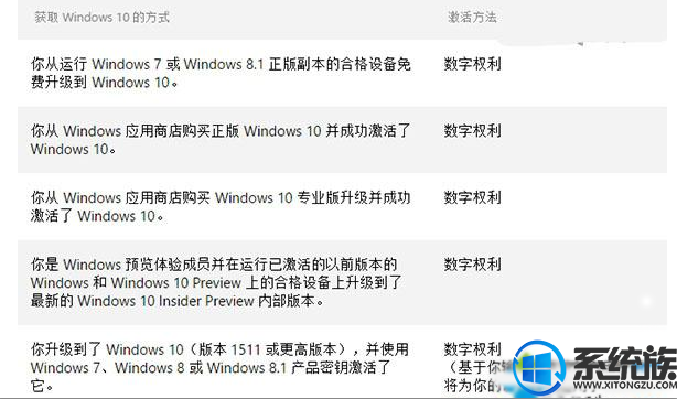 关于Windows10系统“数字许可证激活”的介绍