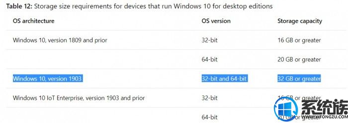 微软澄清：Windows10 1903新储存要求仅限制造新PC的OEM厂商