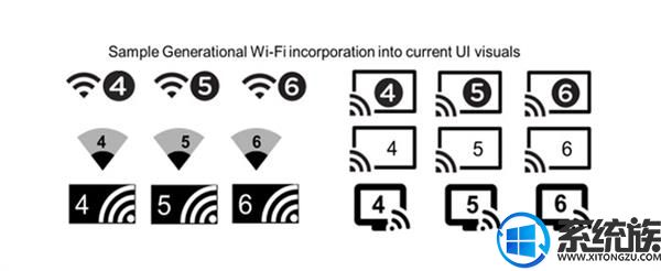 Wi-Fi 6来了：是先换终端还是先换路由器呢？