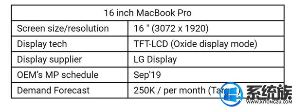消息称苹果即将量产新iPad、16寸MacBook Pro