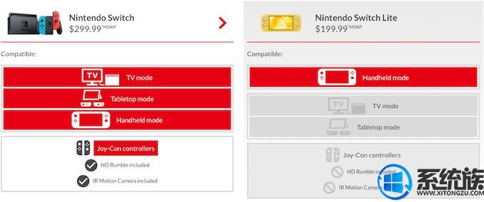 任天堂推出新款Switch Lite游戏主机：重量轻续航更长 售199.99美元